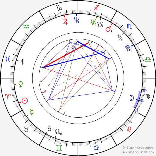 Kristin Crandall birth chart, Kristin Crandall astro natal horoscope, astrology