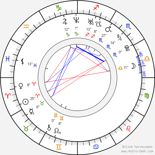 Kristina Rose birth chart, biography, wikipedia 2024, 2025