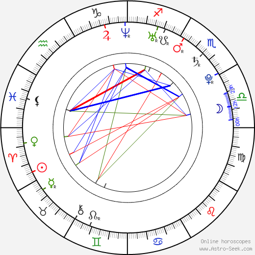 Kristina Rose birth chart, Kristina Rose astro natal horoscope, astrology