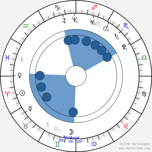 Ladislav Volešák wikipedia, horoscope, astrology, instagram