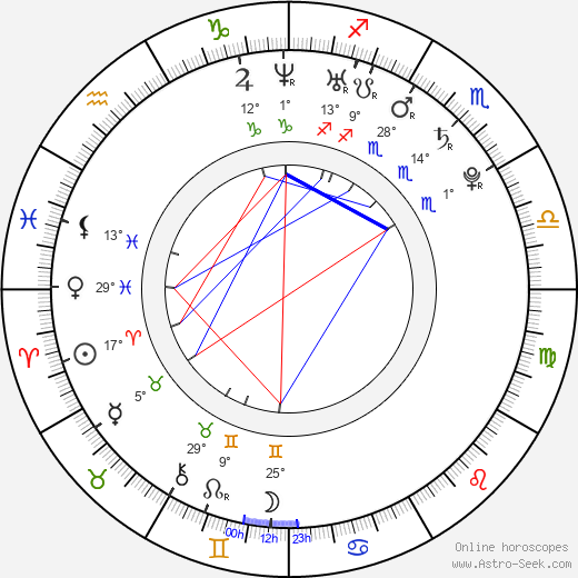 Ladislav Volešák birth chart, biography, wikipedia 2023, 2024