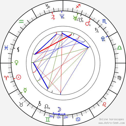 Ladislav Volešák birth chart, Ladislav Volešák astro natal horoscope, astrology