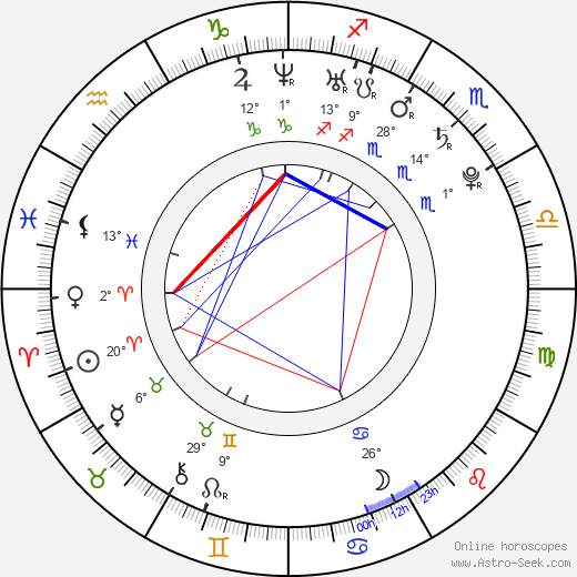 Lili Mirojnick birth chart, biography, wikipedia 2024, 2025