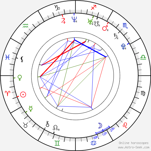 Lili Mirojnick birth chart, Lili Mirojnick astro natal horoscope, astrology