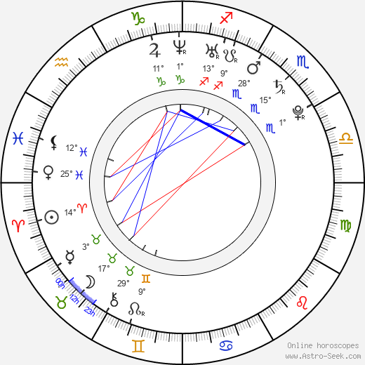 Ľubo Bukový birth chart, biography, wikipedia 2023, 2024