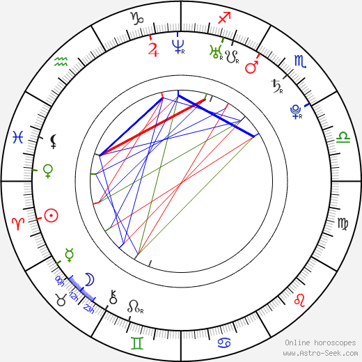 Ľubo Bukový birth chart, Ľubo Bukový astro natal horoscope, astrology