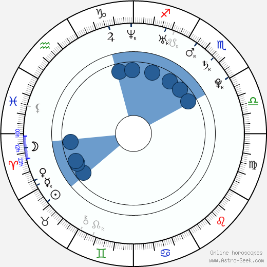 Lucie-Anne Blazek wikipedia, horoscope, astrology, instagram