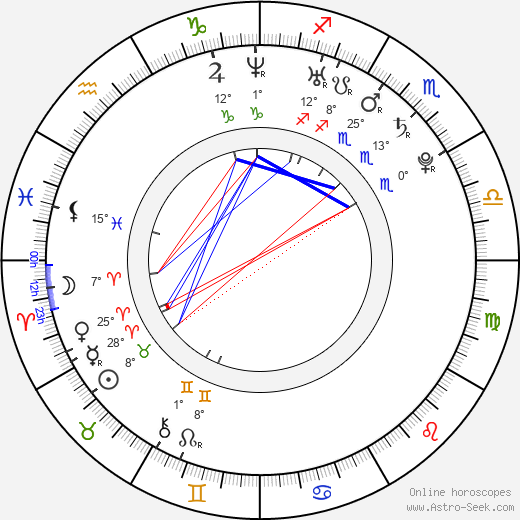 Lucie-Anne Blazek birth chart, biography, wikipedia 2023, 2024