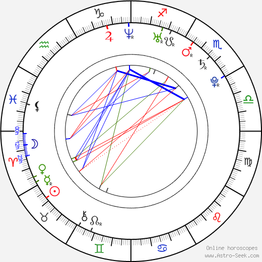 Lucie-Anne Blazek birth chart, Lucie-Anne Blazek astro natal horoscope, astrology