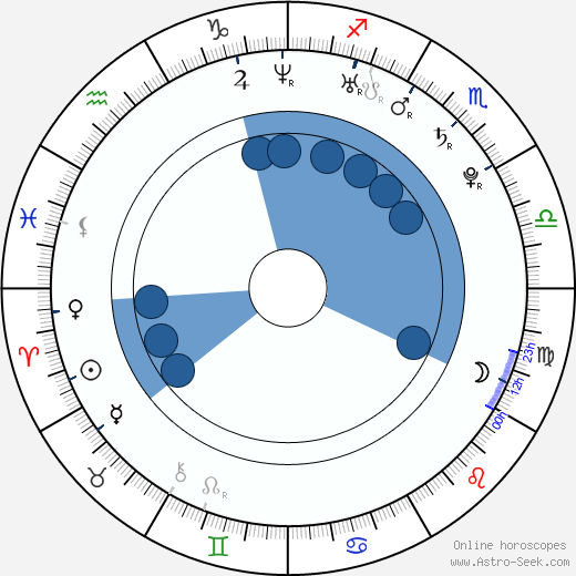 Luisel Ramos Oroscopo, astrologia, Segno, zodiac, Data di nascita, instagram