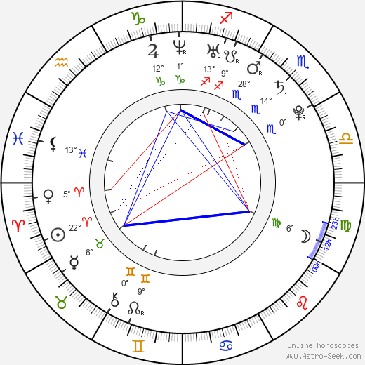 Luisel Ramos birth chart, biography, wikipedia 2023, 2024