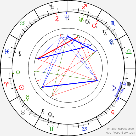 Luisel Ramos birth chart, Luisel Ramos astro natal horoscope, astrology