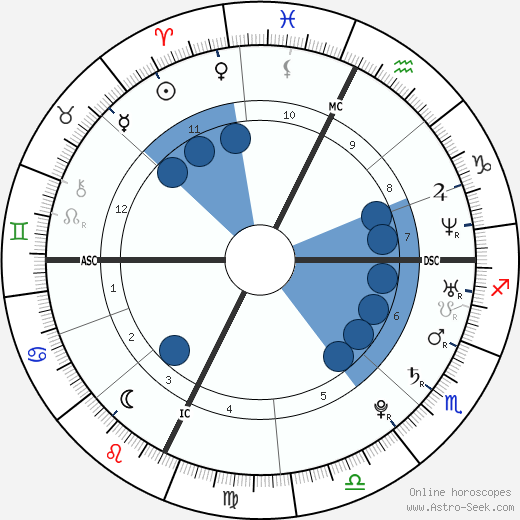 Mandy Moore horoscope, astrology, sign, zodiac, date of birth, instagram
