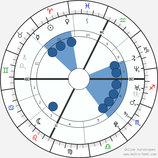 Mandy Moore Birth Chart