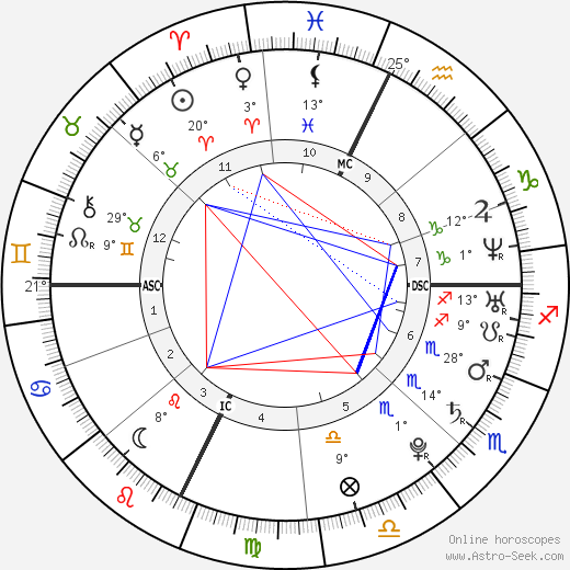 Mandy Moore birth chart, biography, wikipedia 2024, 2025