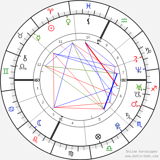 Mandy Moore Birth Chart