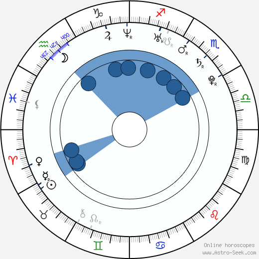 Mandy Morbid wikipedia, horoscope, astrology, instagram