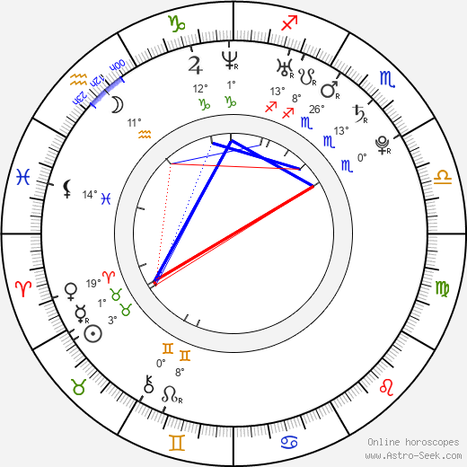 Mandy Morbid birth chart, biography, wikipedia 2024, 2025