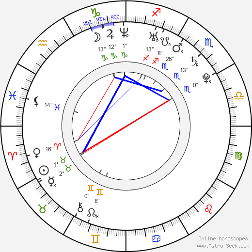 Marie-Ernestine Worch birth chart, biography, wikipedia 2024, 2025