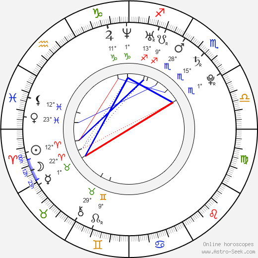 Marie Motyčková birth chart, biography, wikipedia 2024, 2025