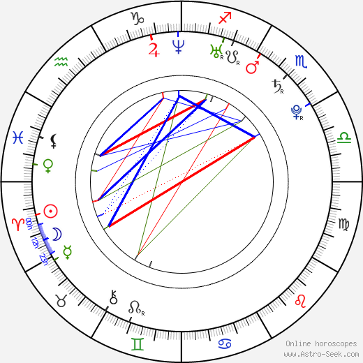 Marie Motyčková birth chart, Marie Motyčková astro natal horoscope, astrology