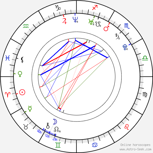 Marshall Allman birth chart, Marshall Allman astro natal horoscope, astrology