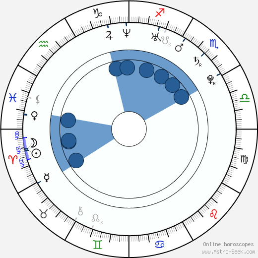 Martin Kuncl horoscope, astrology, sign, zodiac, date of birth, instagram