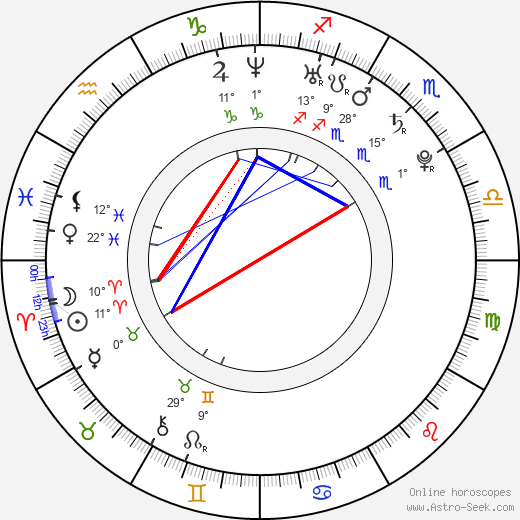 Martin Kuncl birth chart, biography, wikipedia 2024, 2025
