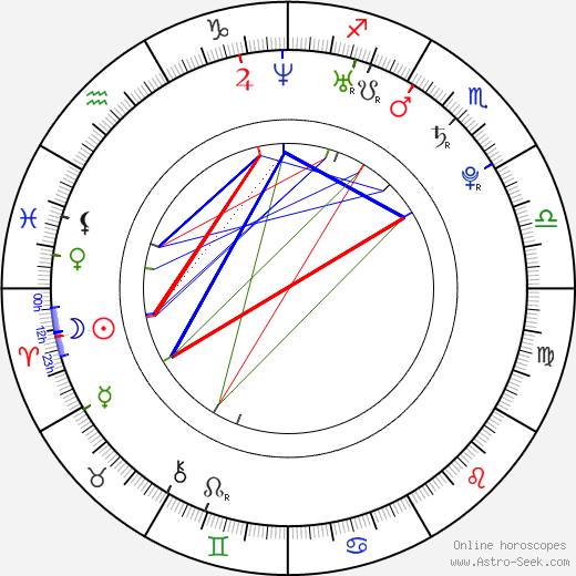 Martin Kuncl birth chart, Martin Kuncl astro natal horoscope, astrology