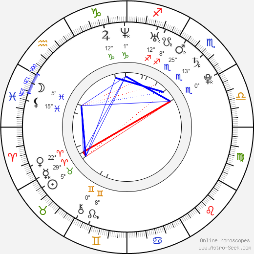 Melonie Diaz birth chart, biography, wikipedia 2024, 2025