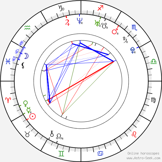 Melonie Diaz birth chart, Melonie Diaz astro natal horoscope, astrology