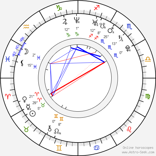 Michal Beluský birth chart, biography, wikipedia 2024, 2025