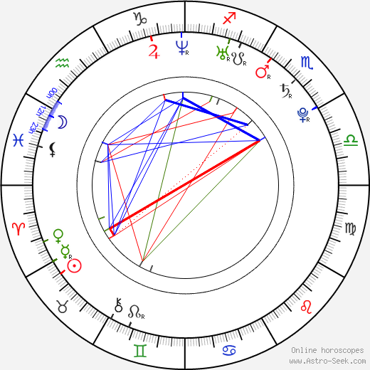 Michal Beluský birth chart, Michal Beluský astro natal horoscope, astrology