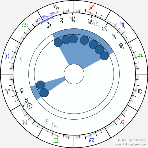 Michelle Ryan wikipedia, horoscope, astrology, instagram