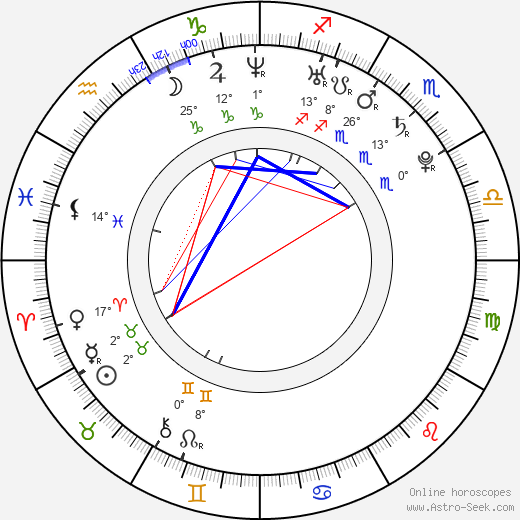 Milan Matula birth chart, biography, wikipedia 2024, 2025