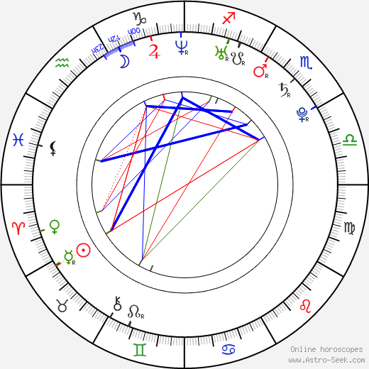 Milan Matula birth chart, Milan Matula astro natal horoscope, astrology