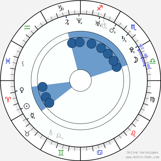 Miloslav König wikipedia, horoscope, astrology, instagram