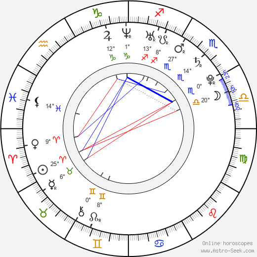 Miloslav König birth chart, biography, wikipedia 2024, 2025