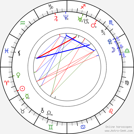 Miloslav König birth chart, Miloslav König astro natal horoscope, astrology