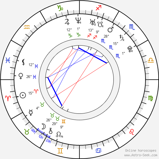 Min-a Shin birth chart, biography, wikipedia 2023, 2024