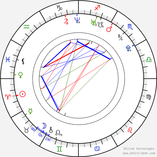 Min-a Shin birth chart, Min-a Shin astro natal horoscope, astrology