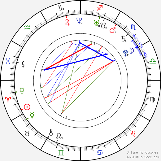 Natalie Hoflin birth chart, Natalie Hoflin astro natal horoscope, astrology