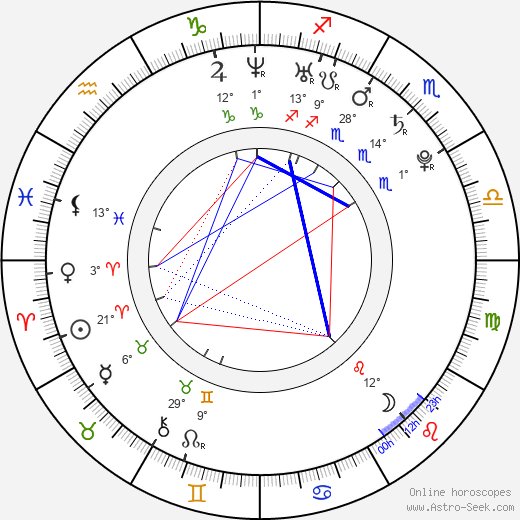 Natasha Melnick birth chart, biography, wikipedia 2024, 2025