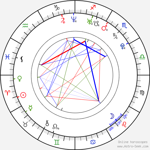 Natasha Melnick birth chart, Natasha Melnick astro natal horoscope, astrology