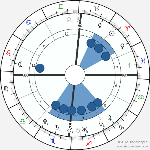 Nicolas Karabatic wikipedia, biography, birth chart, instagram Nicolas Karabatic wikipedia, horoscope, astrology, instagram