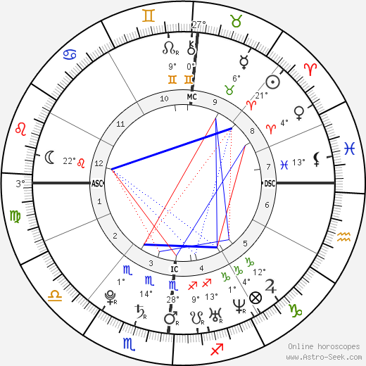 Nicolas Karabatic birth chart, biography, wikipedia 2023, 2024