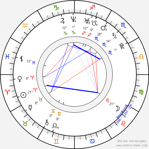 Niki Rubin birth chart, biography, wikipedia 2024, 2025