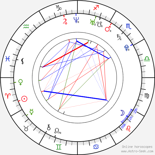 Niki Rubin birth chart, Niki Rubin astro natal horoscope, astrology