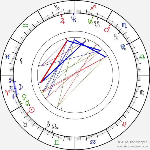 Norelle Van Herk birth chart, Norelle Van Herk astro natal horoscope, astrology