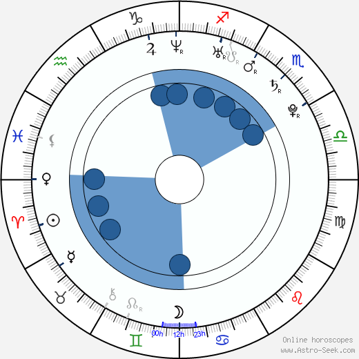 Norman D. Golden II wikipedia, horoscope, astrology, instagram